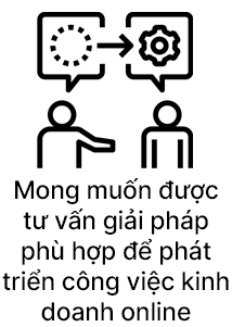 Mong muốn được tư vấn giải pháp phù hợp để phát triển công việc kinh doanh online