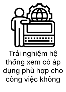 Trải nghiệm hệ thống xem có áp dụng phù hợp cho công việc không